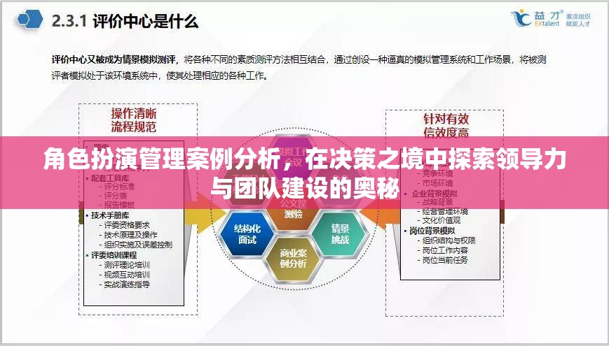 決策之境，角色扮演管理案例分析中的領(lǐng)導(dǎo)力與團(tuán)隊(duì)建設(shè)探索  第2張