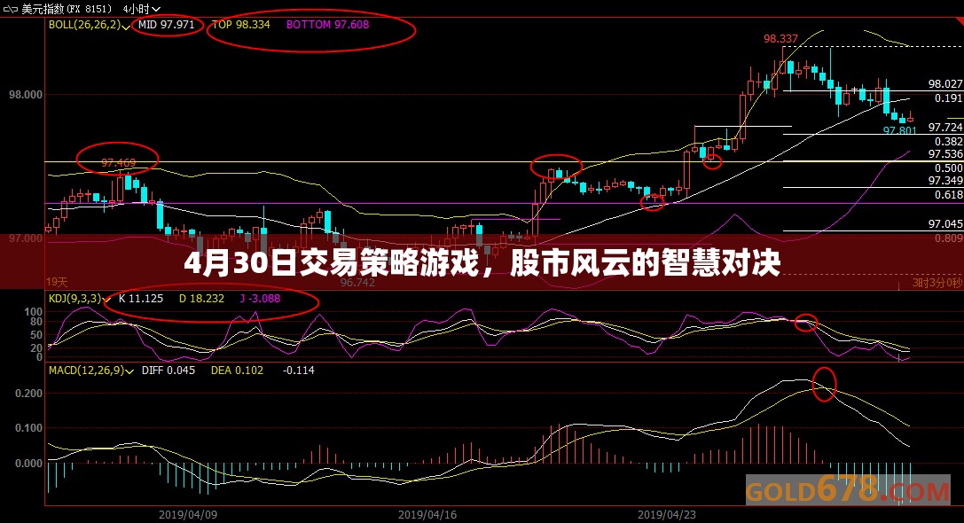 4月30日股市交易策略，智慧對決中的風云變幻