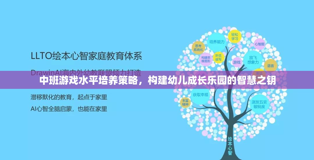 中班游戲水平培養(yǎng)策略，開啟幼兒成長樂園的智慧之門  第3張