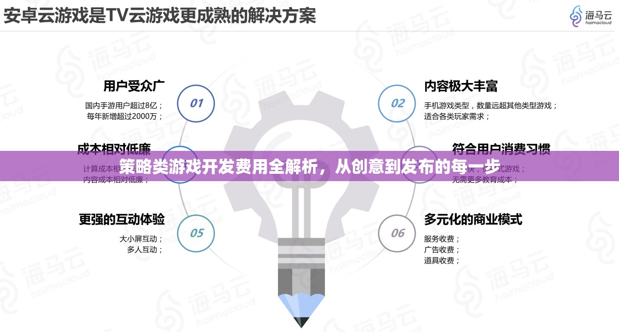 策略類(lèi)游戲開(kāi)發(fā)費(fèi)用全解析，從創(chuàng)意到發(fā)布的每一步  第1張