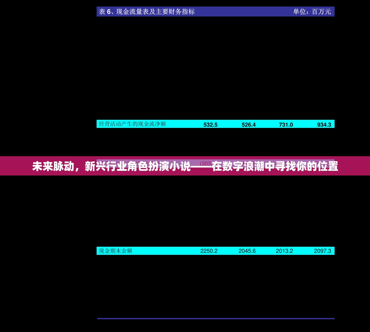 數(shù)字浪潮中的未來角色，新興行業(yè)脈動(dòng)小說
