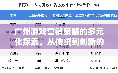 廣州游戲營(yíng)銷策略，從傳統(tǒng)到創(chuàng)新的多元化探索