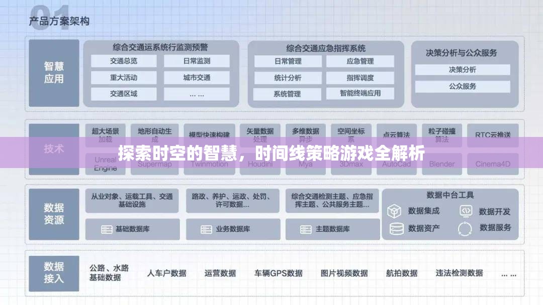 時空策略新紀元，時間線游戲策略全解析  第1張