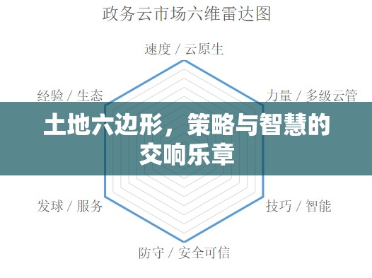 六邊形土地，策略與智慧的交響樂章