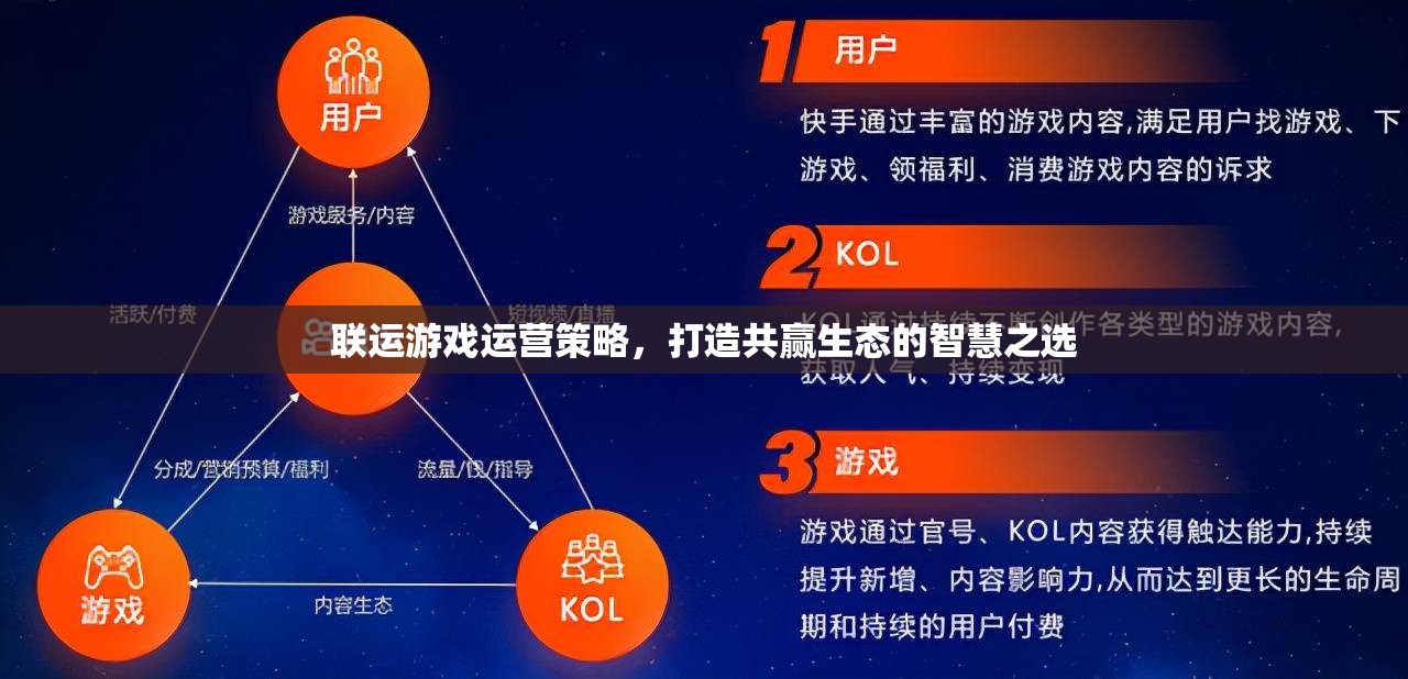聯(lián)運(yùn)游戲運(yùn)營(yíng)策略，構(gòu)建共贏生態(tài)的智慧之選  第1張
