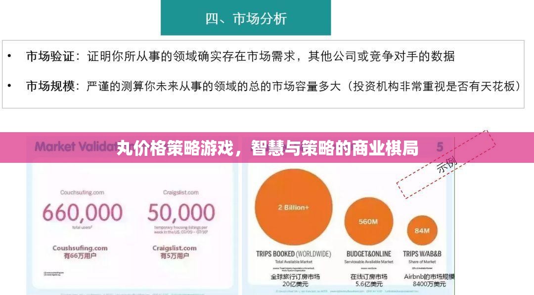 丸價格策略游戲，智慧與策略的商業(yè)棋局