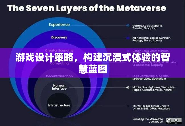 打造沉浸式體驗(yàn)，游戲設(shè)計(jì)的智慧藍(lán)圖