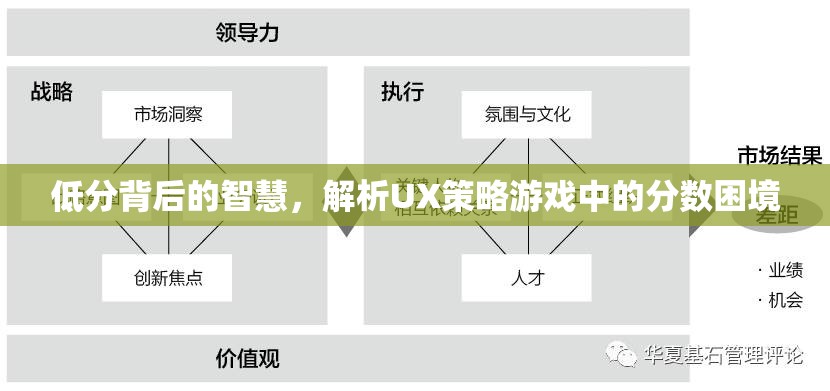 低分背后的智慧，解析UX策略游戲中的分?jǐn)?shù)困境