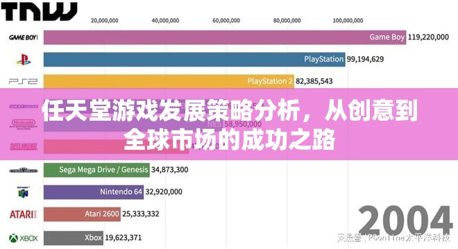 任天堂游戲，從創(chuàng)意到全球市場的成功策略分析