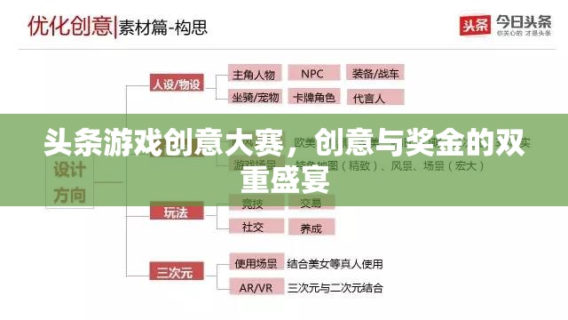創(chuàng)意與獎金的雙重盛宴，頭條游戲創(chuàng)意大賽