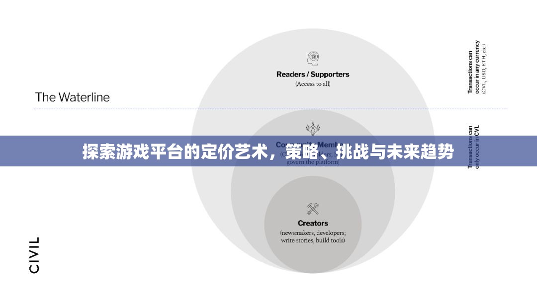 探索游戲平臺(tái)的定價(jià)藝術(shù)，策略、挑戰(zhàn)與未來(lái)趨勢(shì)