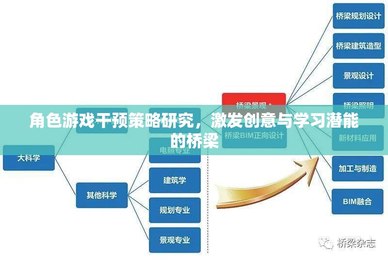 角色游戲干預(yù)策略，激發(fā)創(chuàng)意與學(xué)習(xí)潛能的橋梁