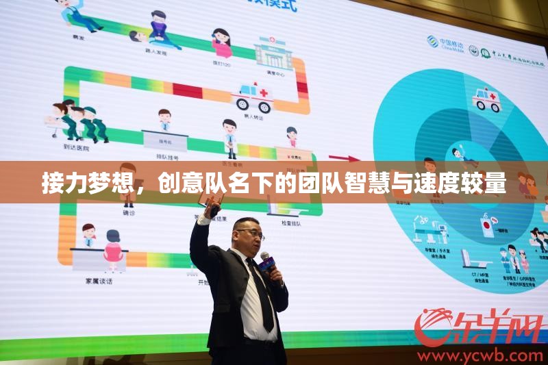 接力夢想，創(chuàng)意隊名下的智慧與速度對決