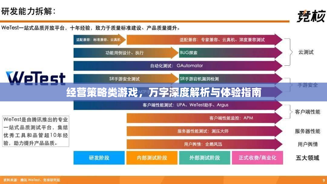 萬字深度解析與體驗指南，經(jīng)營策略類游戲的策略與技巧