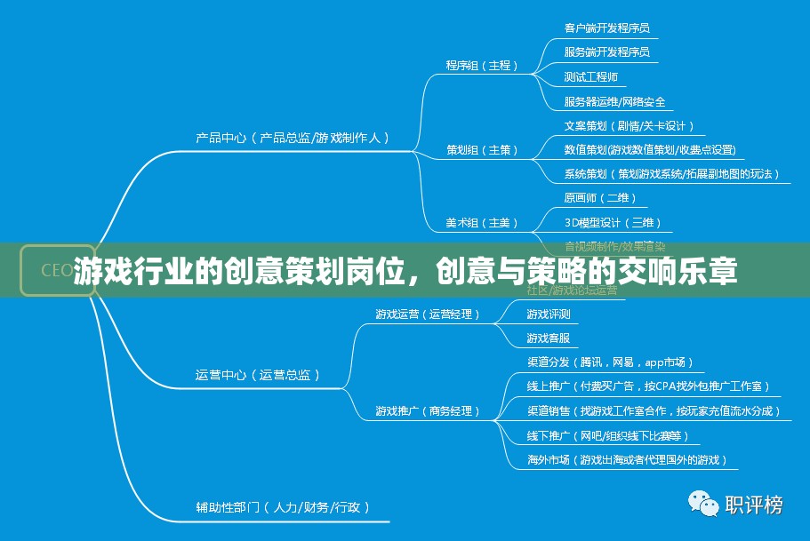 創(chuàng)意與策略的交響，游戲行業(yè)中的創(chuàng)意策劃崗位