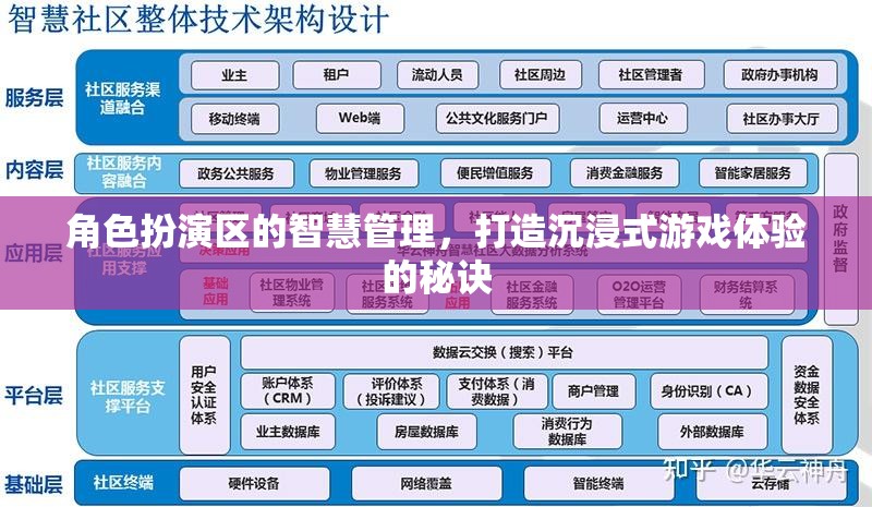 智慧管理在角色扮演區(qū)的應用，打造沉浸式游戲體驗的秘訣