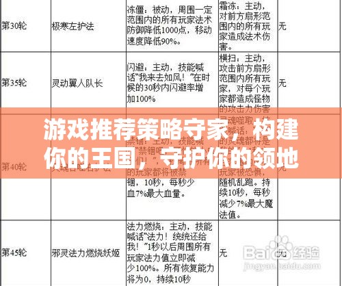 策略守家，構(gòu)建你的王國，守護(hù)你的領(lǐng)地——最佳配置指南