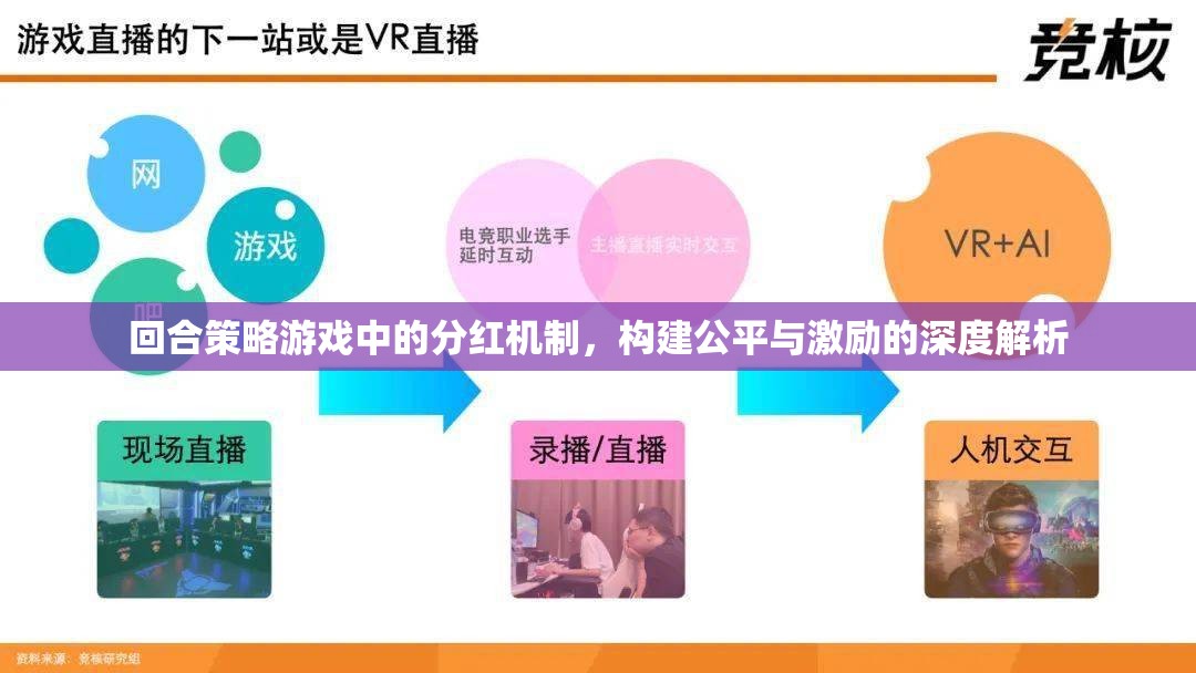 回合策略游戲中的分紅機制，構(gòu)建公平與激勵的深度解析  第3張