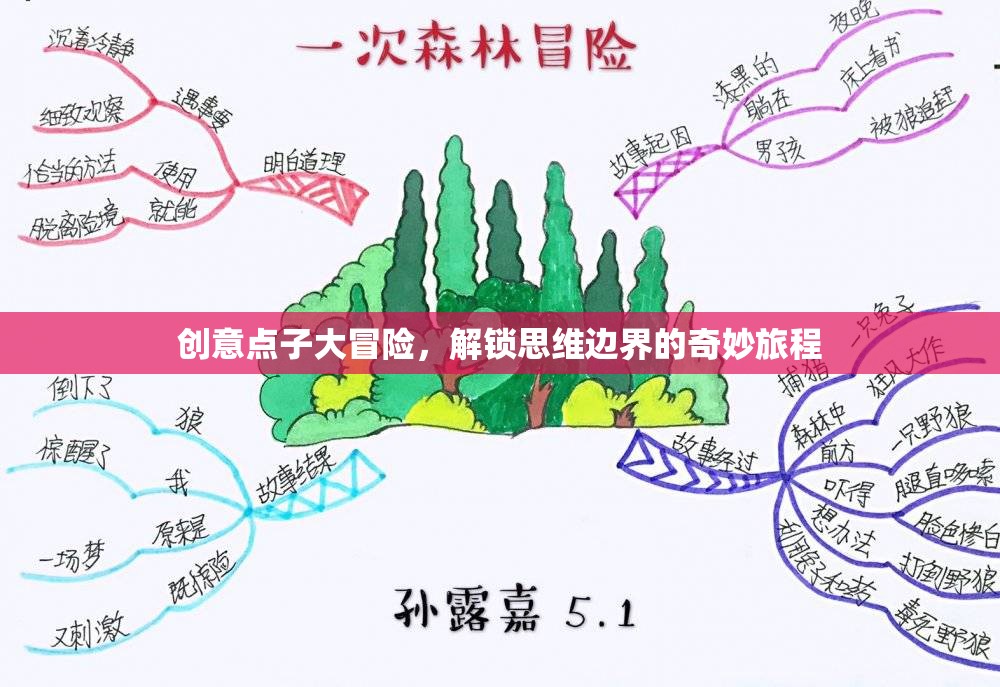 解鎖思維邊界，創(chuàng)意點(diǎn)子大冒險(xiǎn)的奇妙旅程