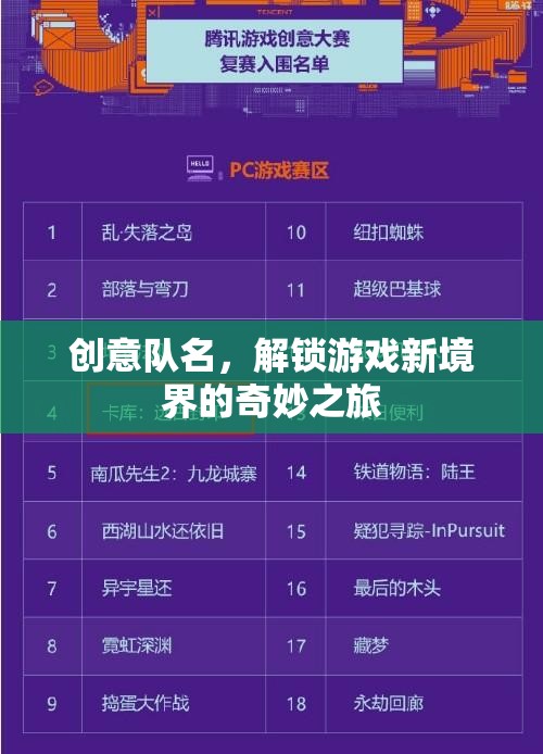 解鎖新境界，創(chuàng)意隊名奇妙之旅