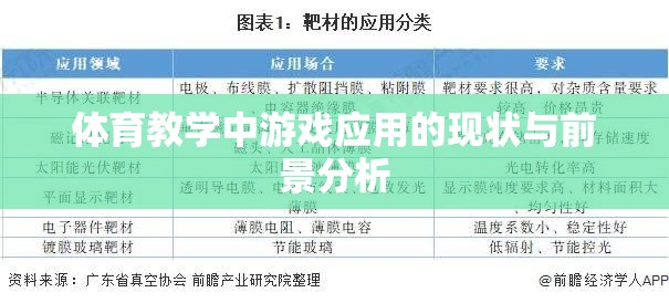 體育教學(xué)中游戲應(yīng)用的現(xiàn)狀與未來發(fā)展趨勢(shì)分析