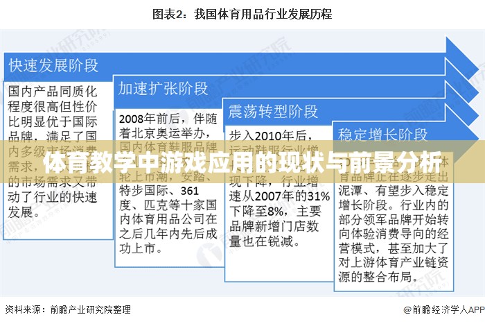 體育教學(xué)中游戲應(yīng)用的現(xiàn)狀與未來發(fā)展趨勢(shì)分析