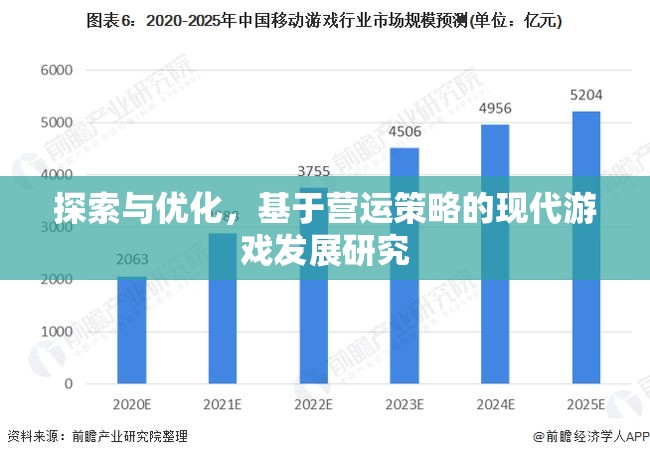 探索與優(yōu)化，基于營運策略的現(xiàn)代游戲發(fā)展研究
