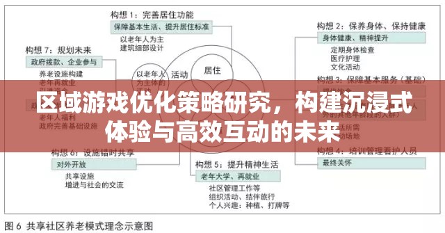 區(qū)域游戲優(yōu)化策略，打造沉浸式體驗(yàn)與高效互動(dòng)的未來