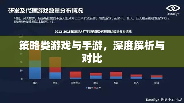 策略類游戲與手游，深度解析與對(duì)比