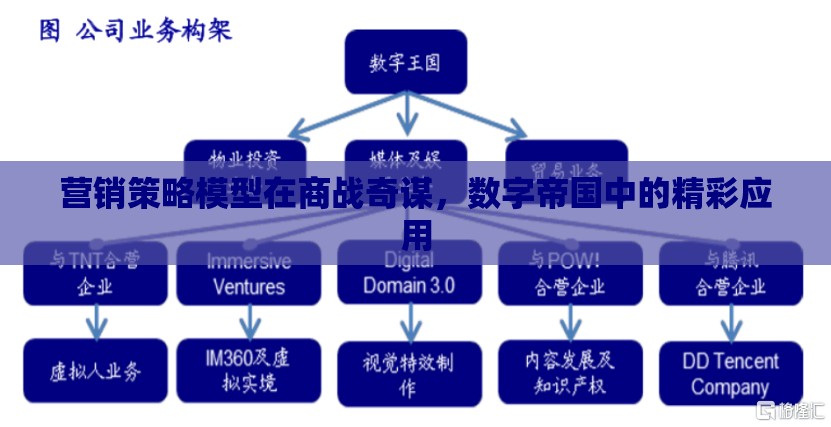 商戰(zhàn)奇謀與數(shù)字帝國，營銷策略模型的精彩應(yīng)用