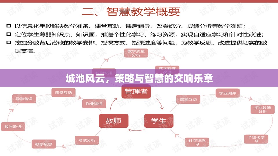 城池風(fēng)云，策略與智慧的交響樂(lè)章  第1張