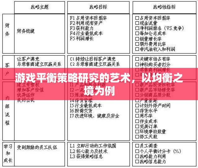 游戲平衡策略的藝術(shù)，以均衡之境為范本