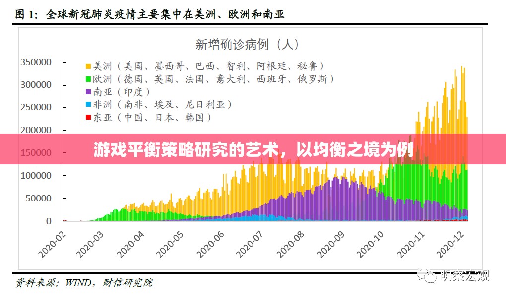 游戲平衡策略的藝術(shù)，以均衡之境為范本