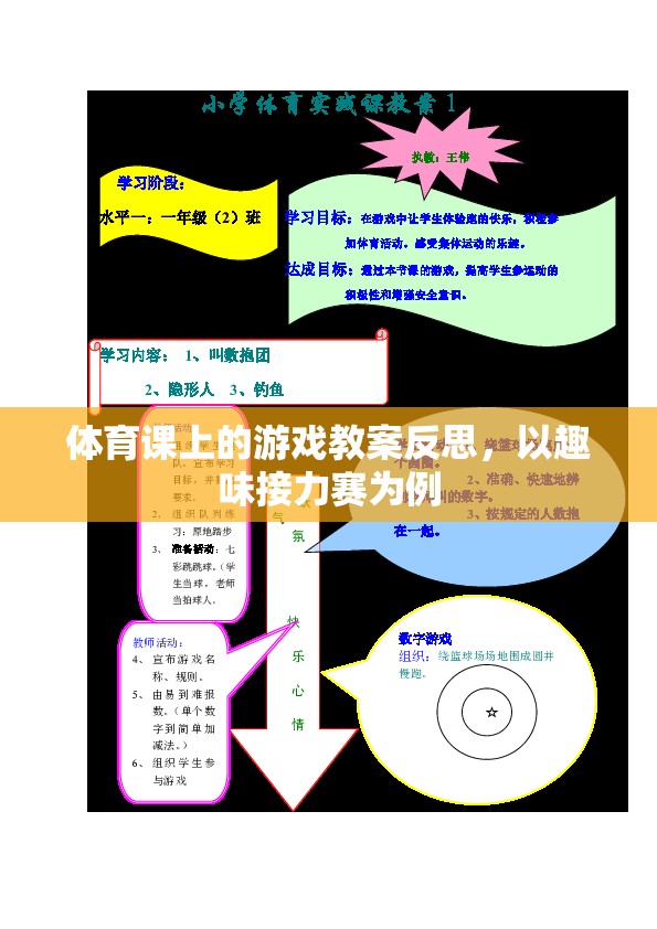 趣味接力賽在體育課上的實踐與反思，激發(fā)運(yùn)動樂趣，提升團(tuán)隊協(xié)作