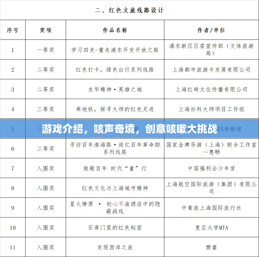 咳聲奇境，創(chuàng)意咳嗽大挑戰(zhàn)的奇妙游戲之旅