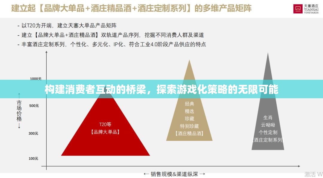 游戲化策略，構(gòu)建消費(fèi)者互動(dòng)的橋梁