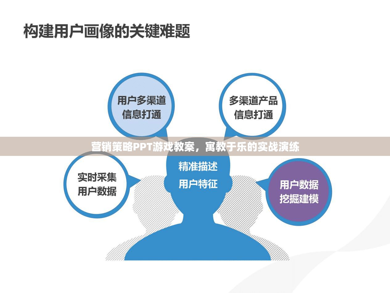 營銷策略PPT游戲教案，寓教于樂的實戰(zhàn)演練