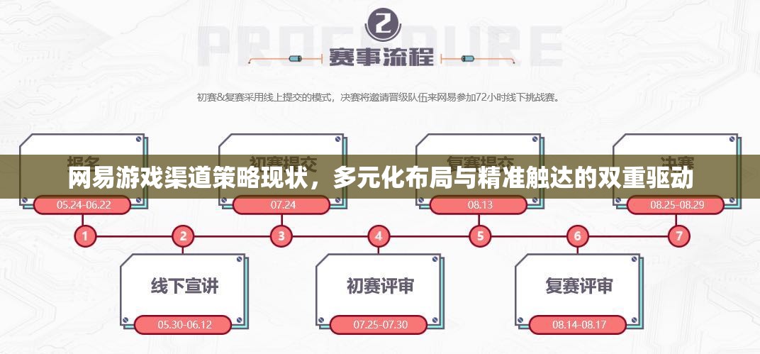 網(wǎng)易游戲，多元化布局與精準(zhǔn)觸達(dá)的雙重驅(qū)動(dòng)下的渠道策略現(xiàn)狀