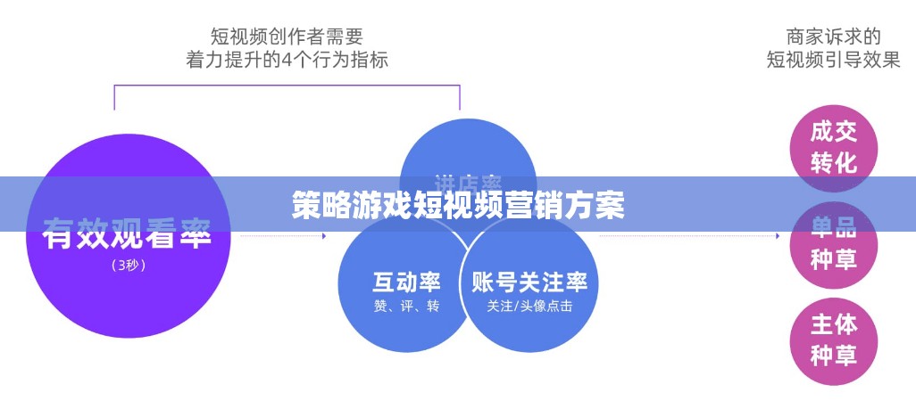 策略游戲短視頻，打造沉浸式體驗(yàn)，激發(fā)玩家購(gòu)買欲望的營(yíng)銷策略  第3張