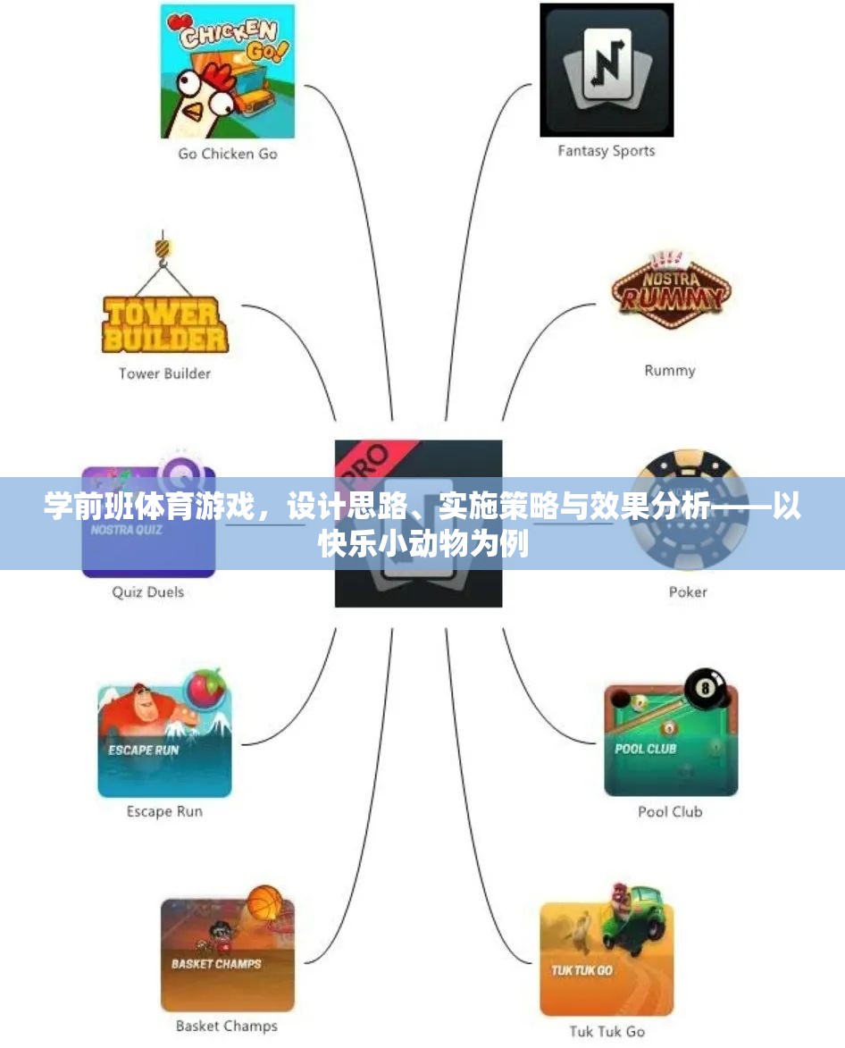 學(xué)前班體育游戲設(shè)計(jì)，以快樂小動(dòng)物為例的思路、策略與效果分析
