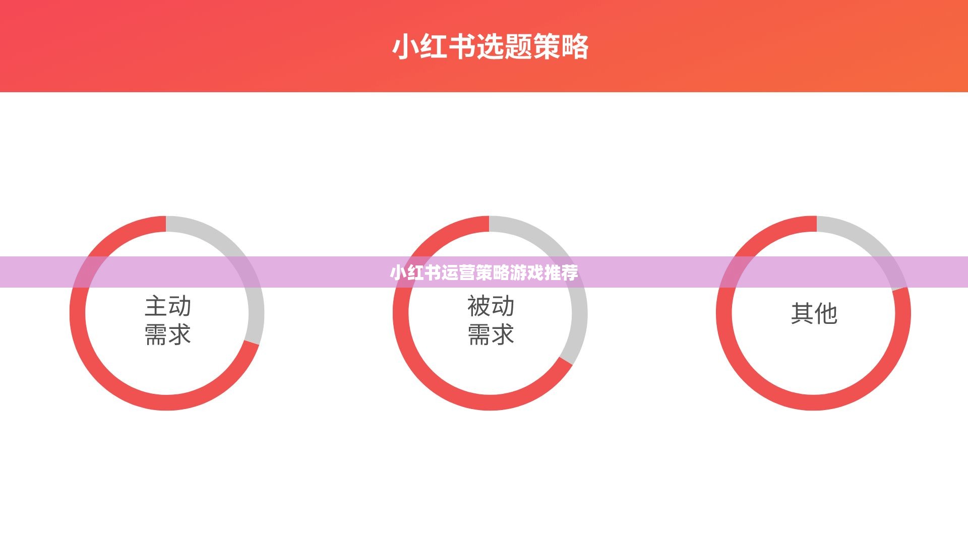 小紅書運(yùn)營策略，打造爆款游戲推薦攻略