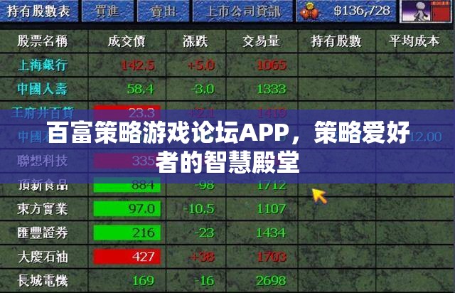 百富策略游戲論壇APP，策略愛好者的智慧殿堂