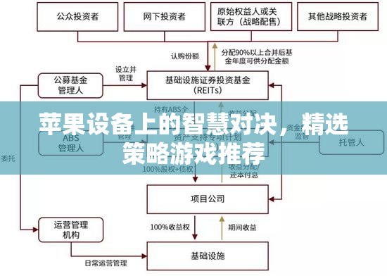 蘋(píng)果設(shè)備上的智慧對(duì)決，精選策略游戲推薦