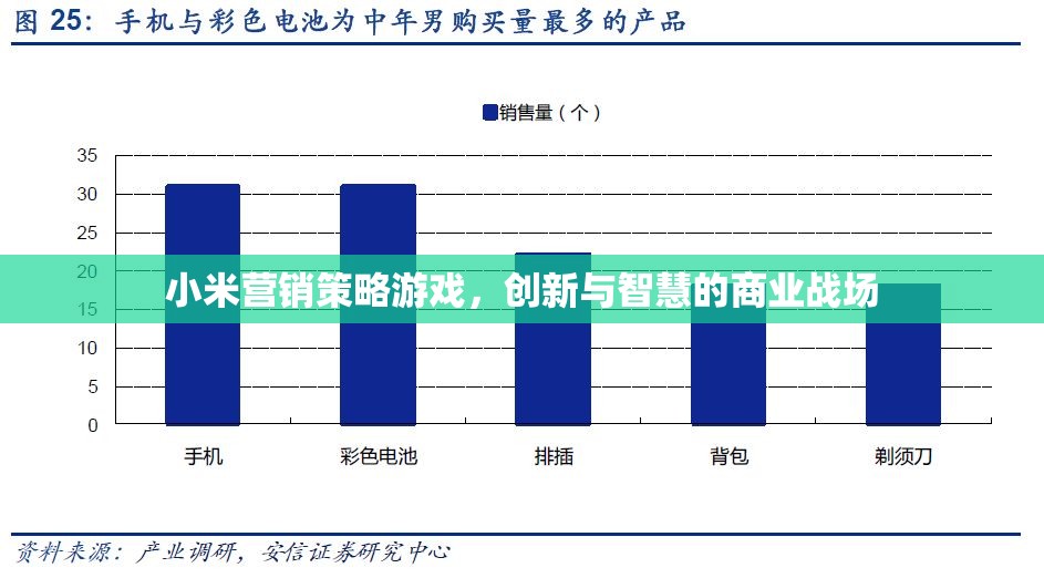 小米營(yíng)銷策略游戲，創(chuàng)新與智慧的商業(yè)戰(zhàn)場(chǎng)