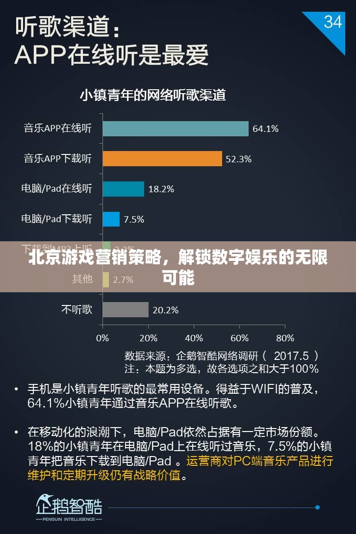 解鎖數字娛樂新紀元，北京游戲營銷策略的無限可能