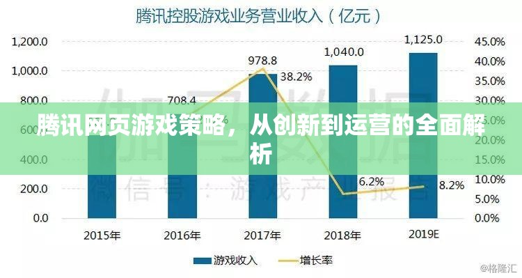 騰訊網(wǎng)頁游戲策略，從創(chuàng)新到運營的全面解析