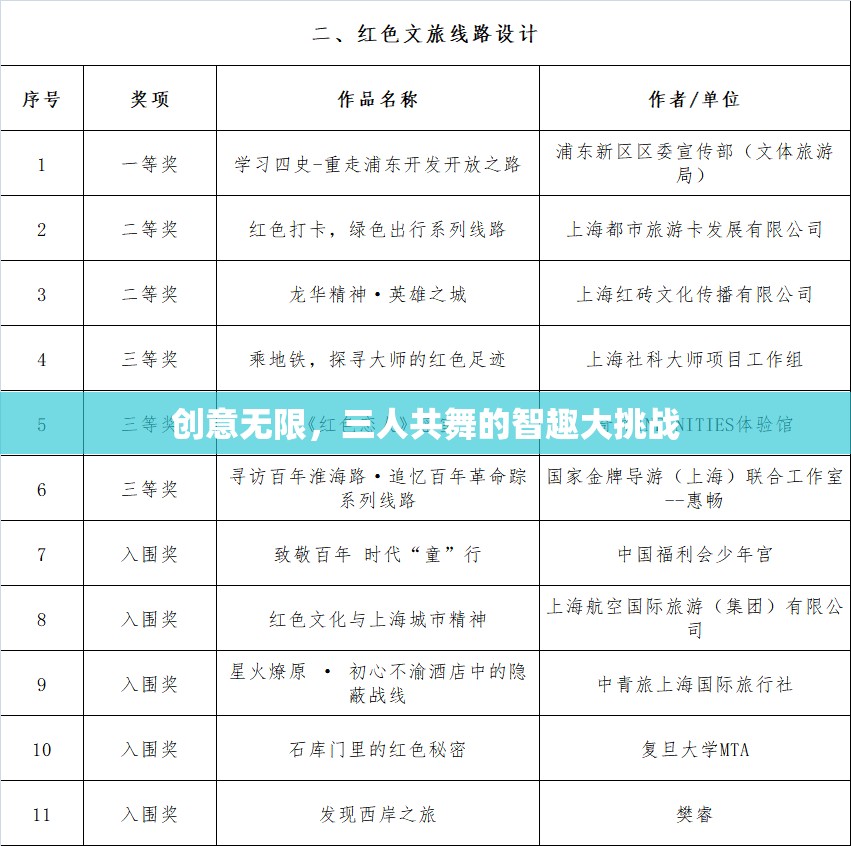智趣三人行，創(chuàng)意無限的大挑戰(zhàn)