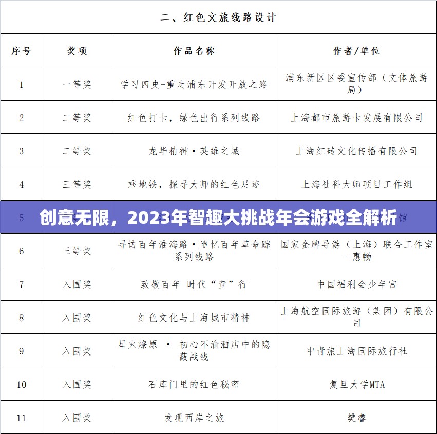 2023年智趣大挑戰(zhàn)年會游戲，創(chuàng)意無限，精彩紛呈