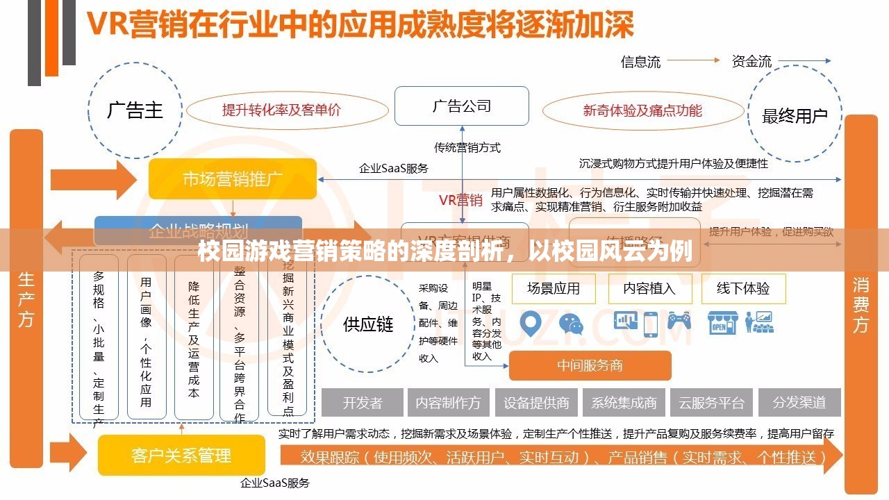 校園風(fēng)云，深度剖析校園游戲營銷策略