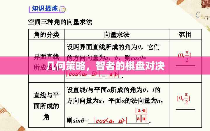 幾何策略，智者的棋盤對(duì)決